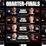 World Cup: Not here by accident – France’s Deschamps puts Morocco among best teams